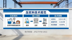 五常本地工厂讲解：说一遍公路压浆料和铁路压浆料的区别